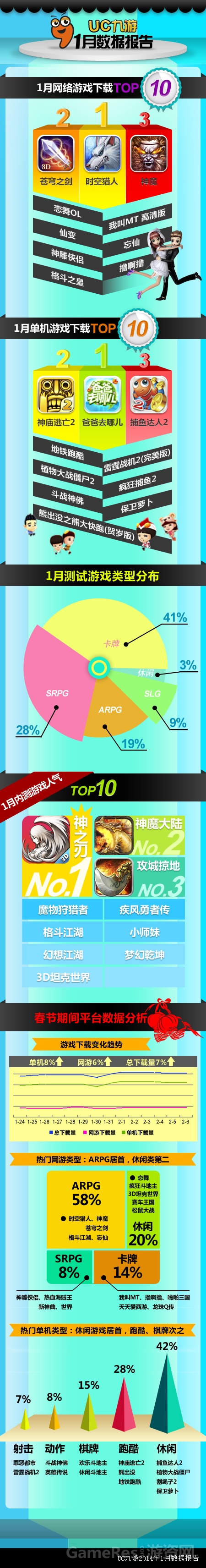 UC九游1月数据报告.jpg