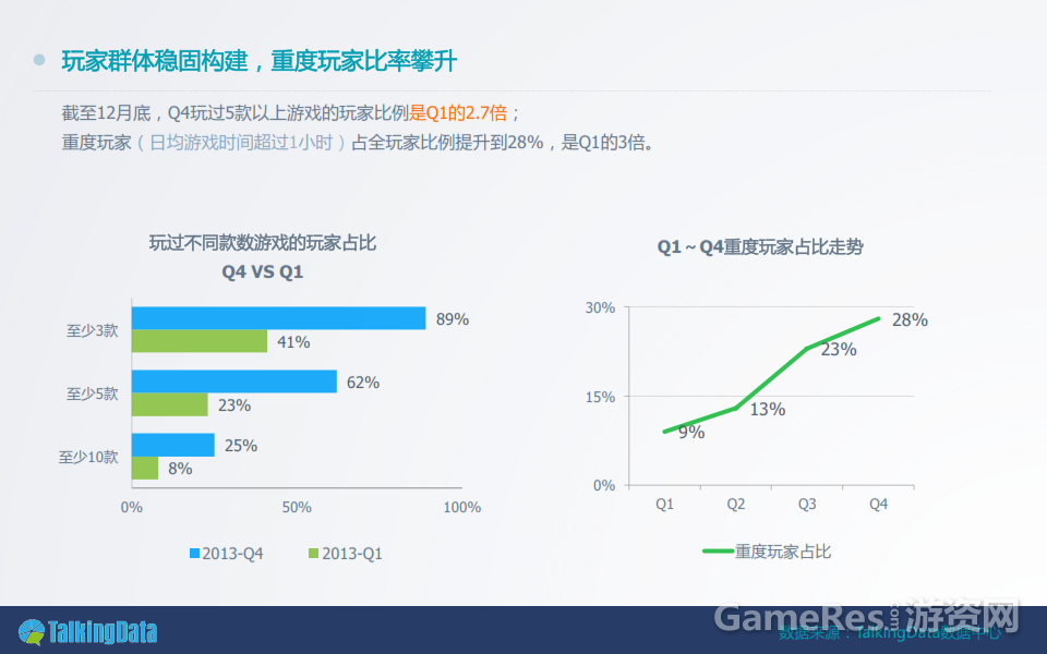 2013%E5%B9%B4%E6%89%8B%E6%B8%B8%E6%95%B0%E6%8D%AE%E6%8A%A5%E5%91%8A%E5%AE%8C%E6%95%B4%E7%89%88%EF%BC%89_006.png