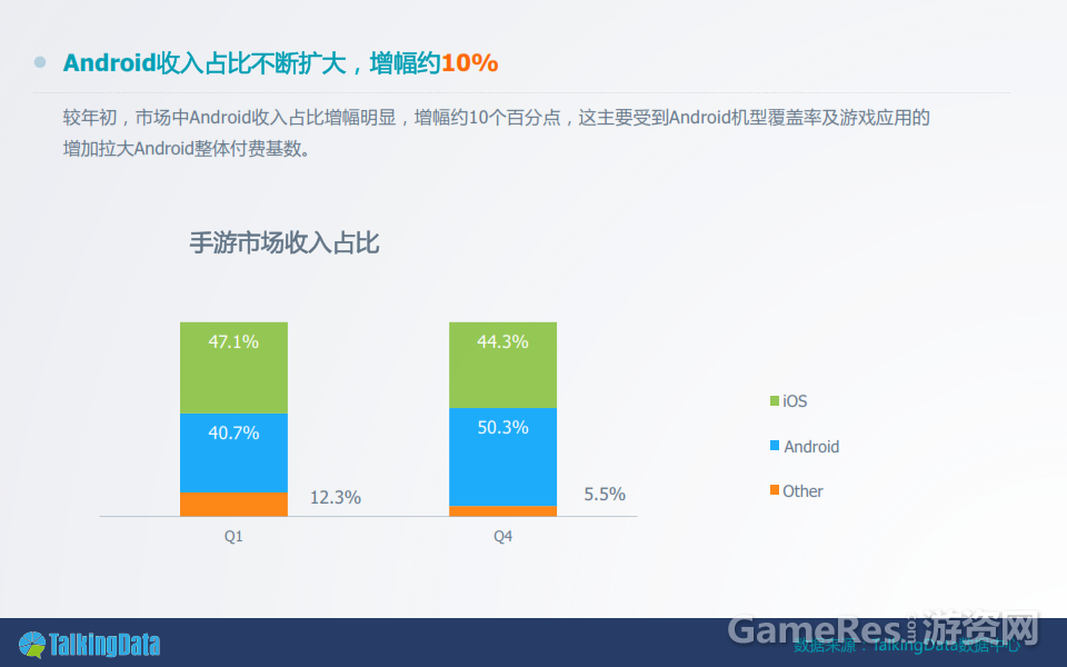 2013%E5%B9%B4%E6%89%8B%E6%B8%B8%E6%95%B0%E6%8D%AE%E6%8A%A5%E5%91%8A%E5%AE%8C%E6%95%B4%E7%89%88%EF%BC%89_009.png