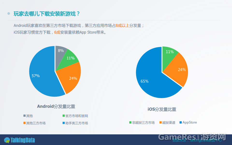 2013%E5%B9%B4%E6%89%8B%E6%B8%B8%E6%95%B0%E6%8D%AE%E6%8A%A5%E5%91%8A%E5%AE%8C%E6%95%B4%E7%89%88%EF%BC%89_013.png