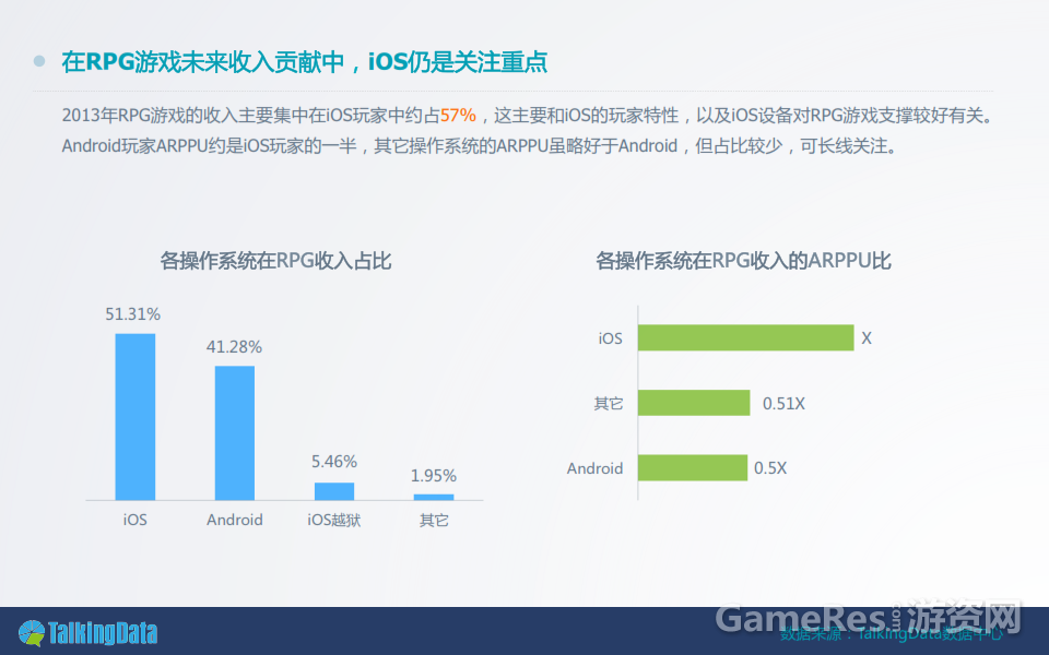 2013%E5%B9%B4%E6%89%8B%E6%B8%B8%E6%95%B0%E6%8D%AE%E6%8A%A5%E5%91%8A%E5%AE%8C%E6%95%B4%E7%89%88%EF%BC%89_028.png