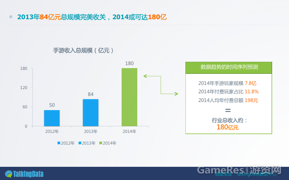 2013%E5%B9%B4%E6%89%8B%E6%B8%B8%E6%95%B0%E6%8D%AE%E6%8A%A5%E5%91%8A%E5%AE%8C%E6%95%B4%E7%89%88%EF%BC%89_029.png