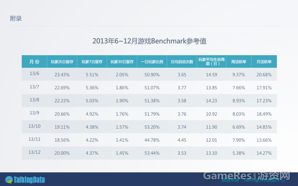 2013%E5%B9%B4%E6%89%8B%E6%B8%B8%E6%95%B0%E6%8D%AE%E6%8A%A5%E5%91%8A%E5%AE%8C%E6%95%B4%E7%89%88%EF%BC%89_031.png