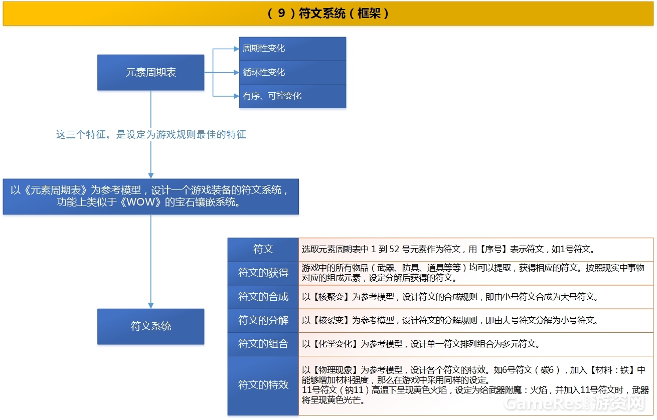 9.符文系统.jpg