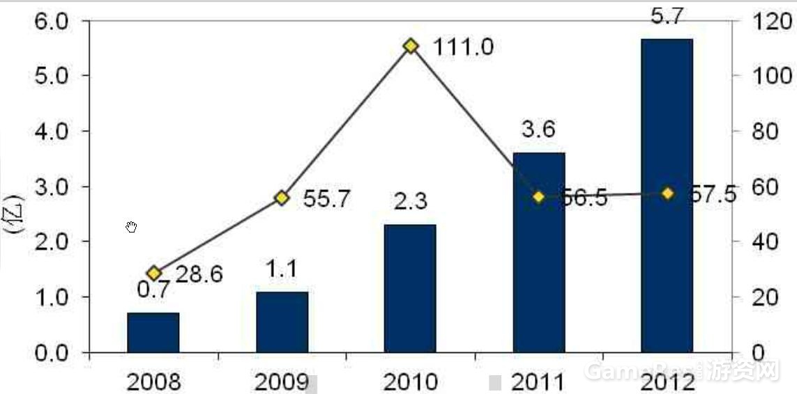 【图1  2012年度中国PC网络游戏海外市场实际销售情况】.jpg