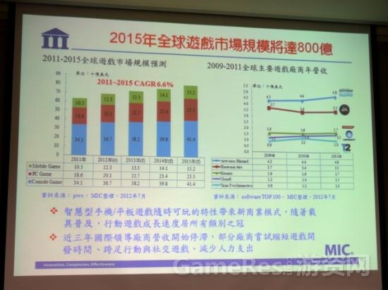 【图2全球游戏市场蛋糕巨大】.jpg