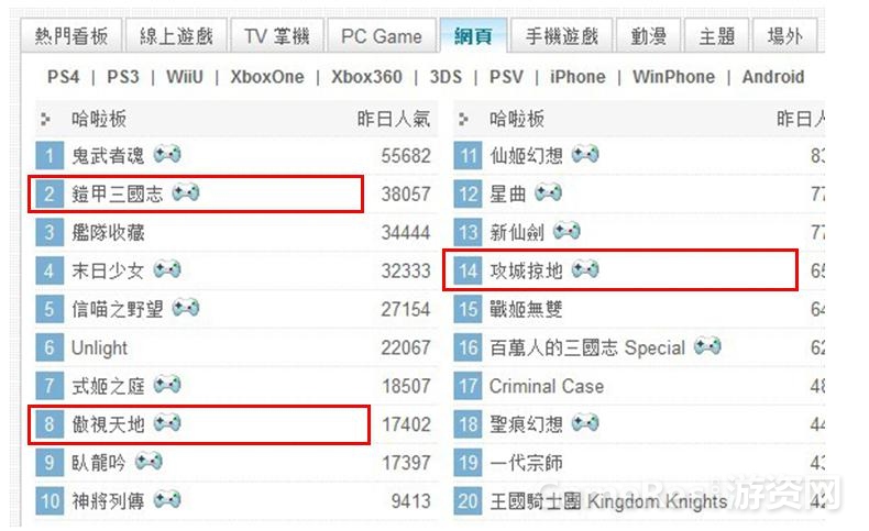 【图3 某地区页游排行榜】.jpg