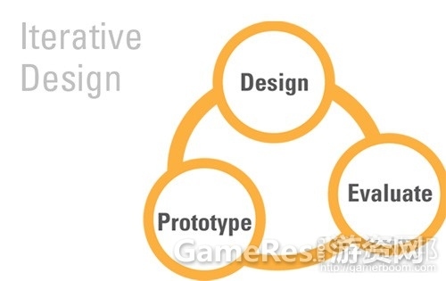 iterative_design%EF%BC%88from-cmu%EF%BC%89.jpg