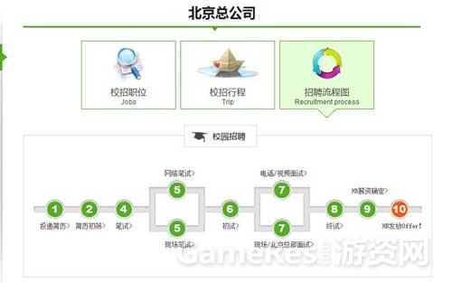 （图2）卓越游戏校招流程.jpg
