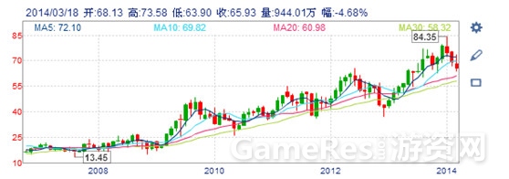 图八：股票情况_副本.jpg