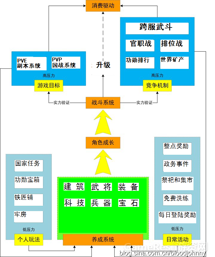 核心.png