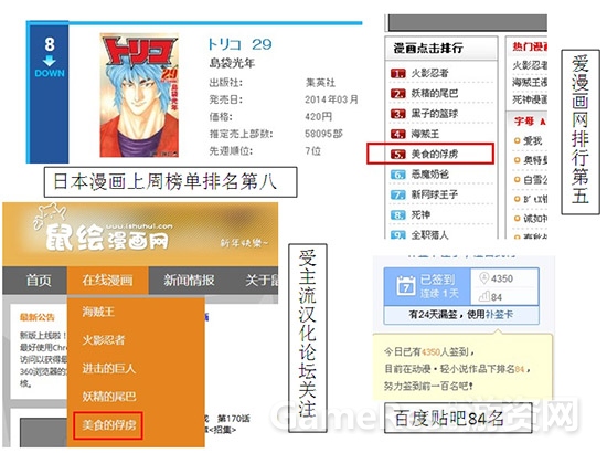 图5：美食的俘虏热度一览.jpg