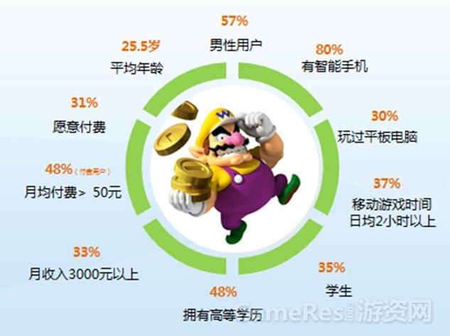 【图4中国手机游戏用户分析】.jpg