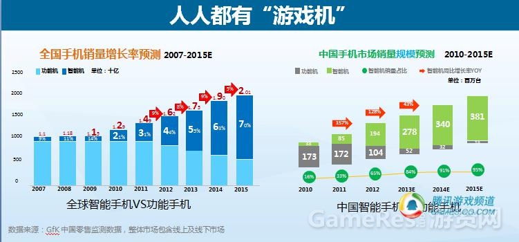 【图2中国国内智能移动游戏市场规模】.jpg