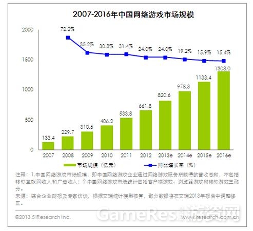 【图1中国网游市场规模不断扩大】.jpg