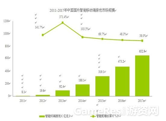 【图3移动游戏与智能手机市场规模的增长关系】.jpg