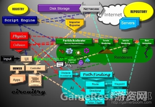 game-engine-architecturefrom-tophostgames.jpg