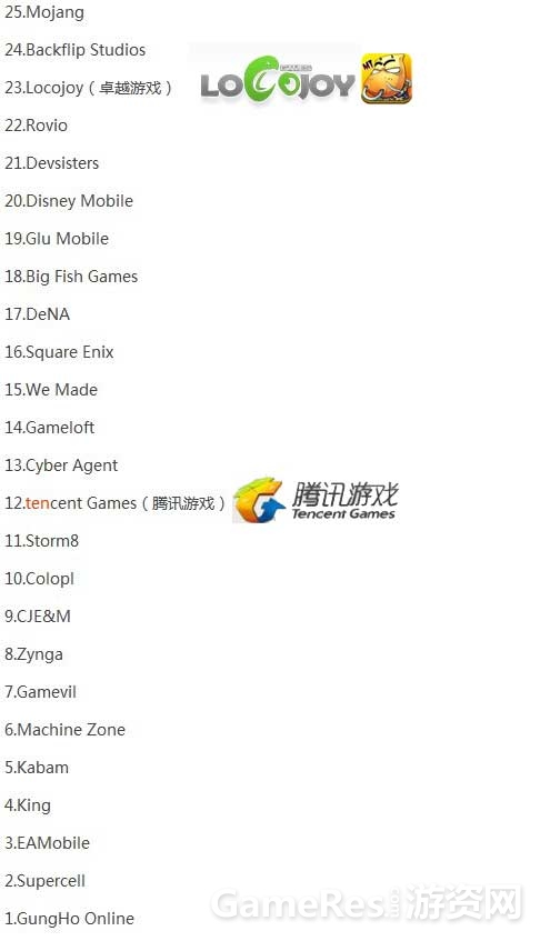 （图2）Pocket-Gamer2014年全球50大手游开发商榜单（前25名）.jpg