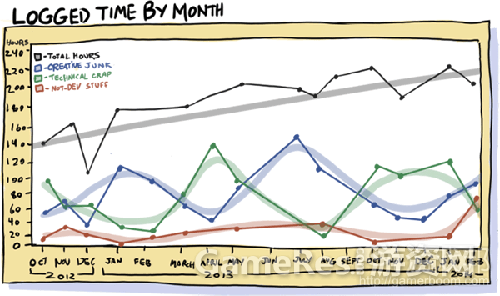 hours-aggregate-by-monthfrom-gamasutra.png