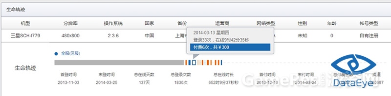 图4-玩家全生命轨迹分析，玩家行为习惯一目了然.jpg