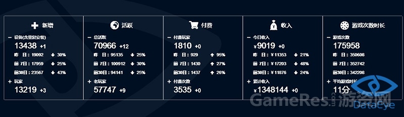 图3-实时数据分析，快速反应运营问题.jpg