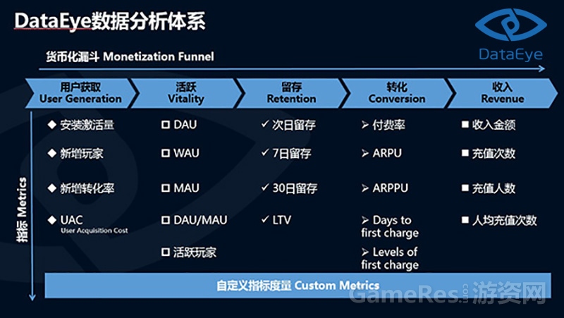 图2 手游需要专业数据分析平台.jpg