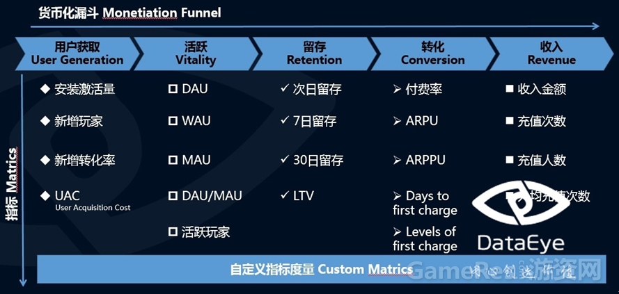 图1 精细化运营，数据分析是关键.jpg