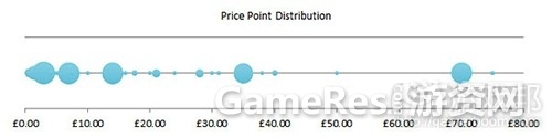pricing_trendsfrom-gamasutra.jpg