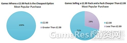 popular-purchasesfrom-gamasutra.jpg