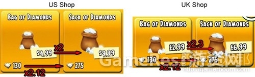 hay-day_us-uk_price-comparisonfrom-gamaustra.jpg