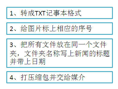 图5：新闻递交规格.png.jpg