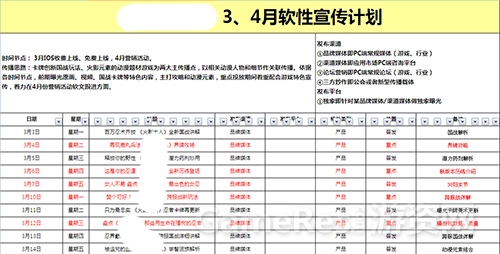 图6：PR把控大方向，如节点与宣传思路.png.jpg