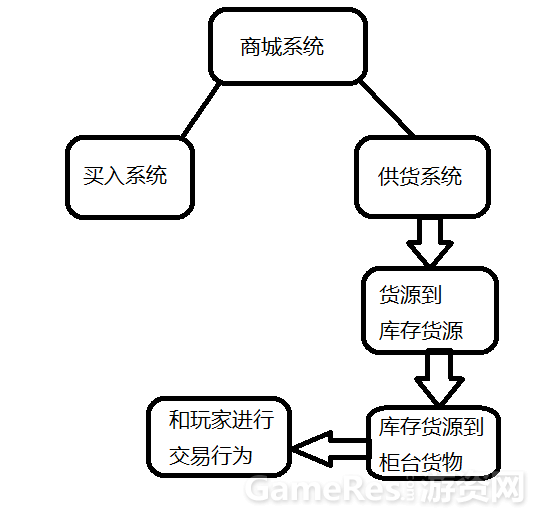 商城.png