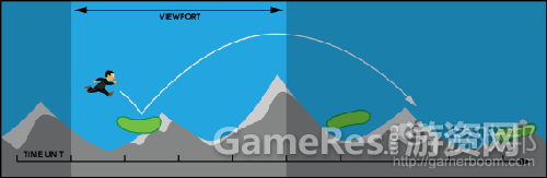 fig_01_unawarefrom-gamasutra1.png
