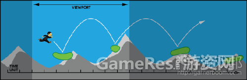 fig_02_slowfrom-gamasutra1.png