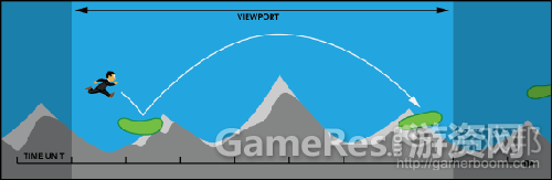 fig_01_unaware2from-gamasutra1.png