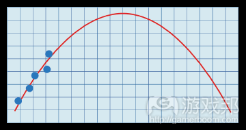 fig_04_approxfrom-gamasutra1.png