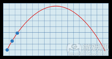 fig_05_interpolfrom-gamasutra1.png