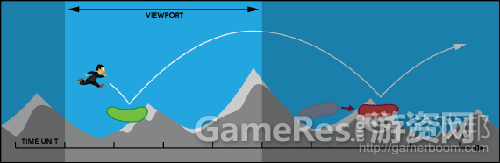 fig_06_move_platformfrom-gamasutra1.png