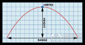 fig_09_vertexfrom-gamasutra1.png