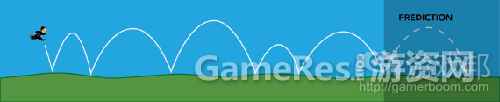 fig_10_predictionfrom-gamasutra.png