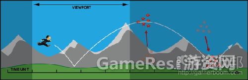 fig_08_item_movefrom-gamasutra2.png