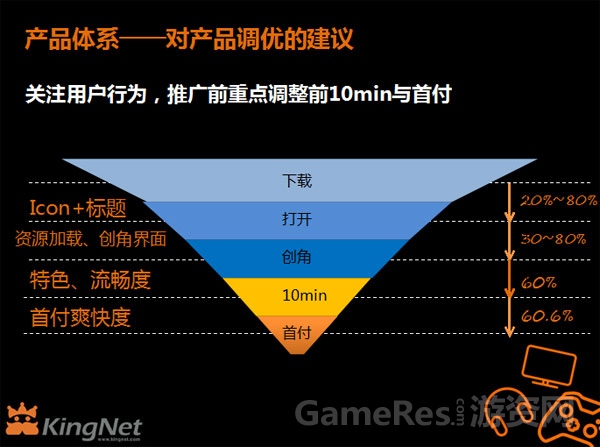 图3 产品调优.jpg