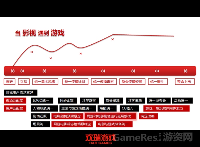 图4：欢瑞游戏“影游互动IP3.0计划”.jpg