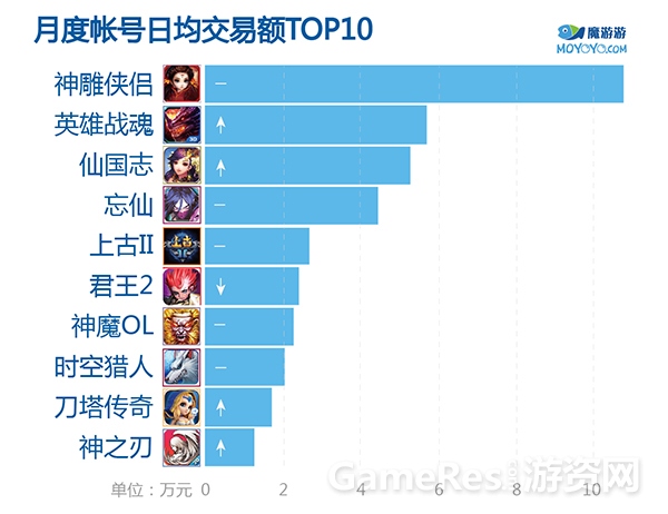 手游交易-2014-5月-02.jpg