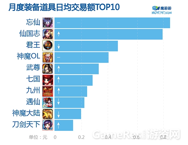 手游交易-2014-5月-03.jpg