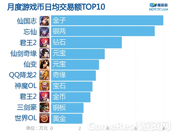 手游交易-2014-5月-04.jpg