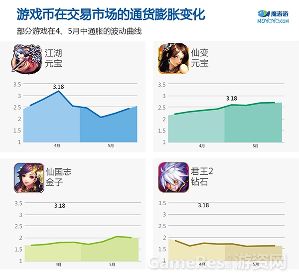 手游交易-2014-5月-05.jpg