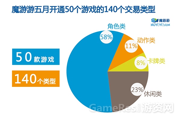手游交易-2014-5月-06.jpg