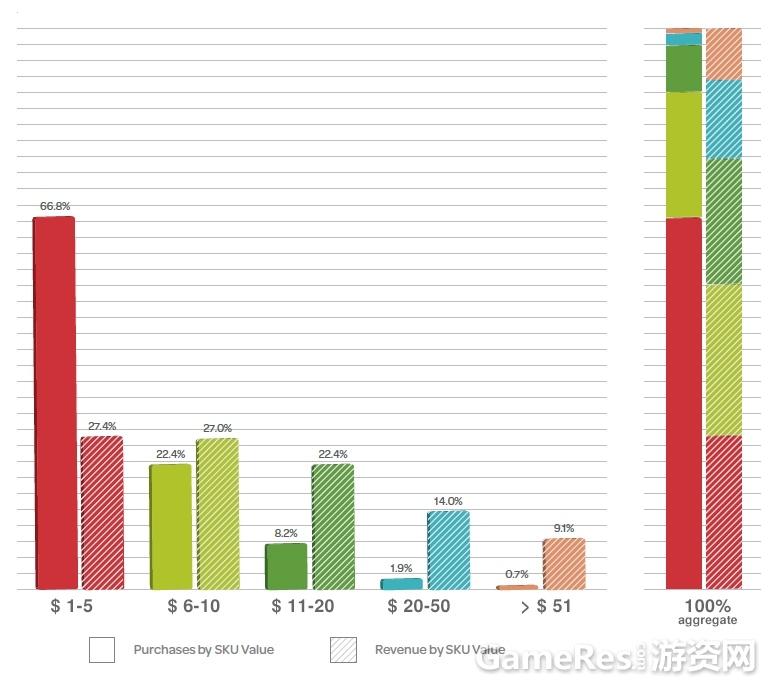 A-KPI-revenue-model-F2P.jpg